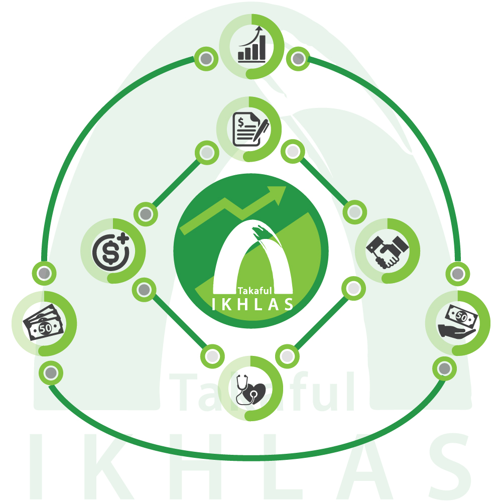 ikhlas capital investment link takaful plus